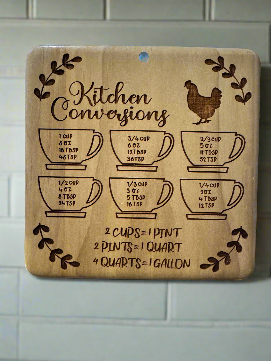 Kitchen Conversion Signs