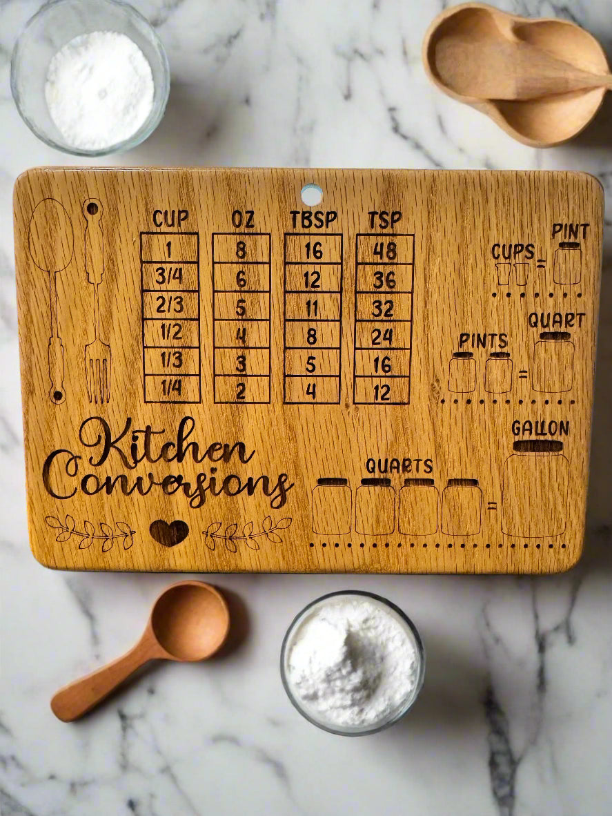 Kitchen Conversion Signs