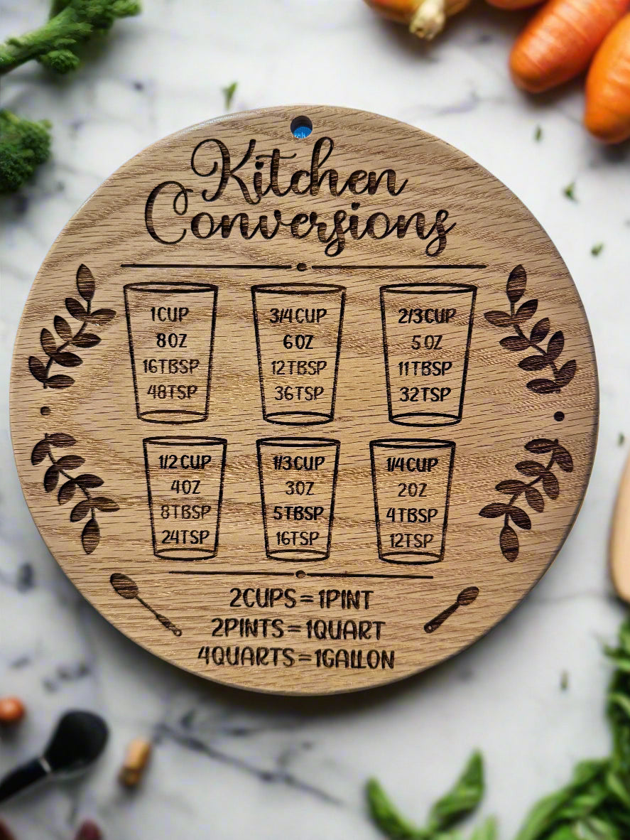 Kitchen Conversion Signs