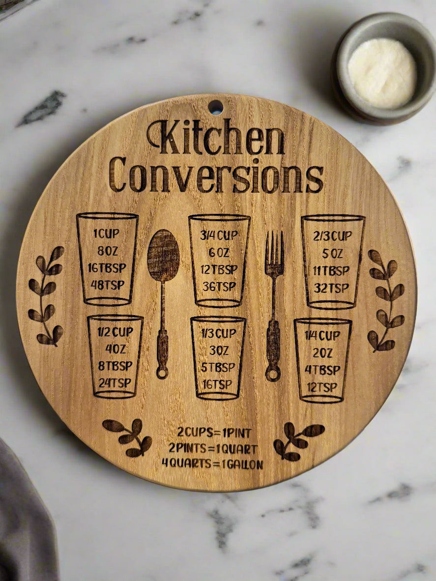 Kitchen Conversion Signs