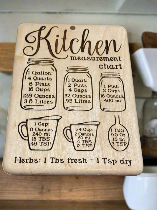 Kitchen Conversion Signs