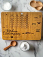 Kitchen Conversion Signs