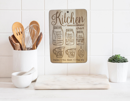 Kitchen Conversion Signs
